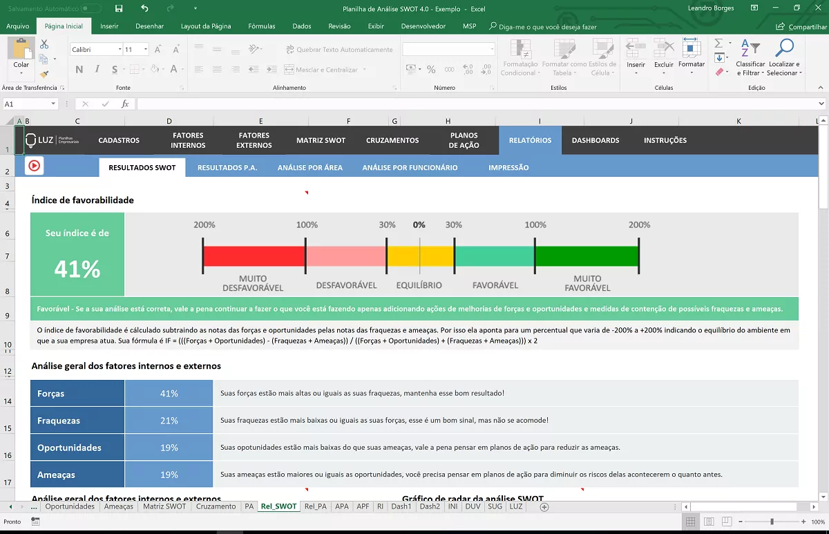 Planilha em Excel de Análise SWOT